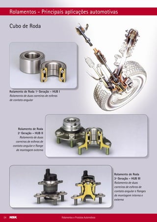Cubo de Roda
Rolamentos - Principais aplicações automotivas
Rolamento de Roda 1ª Geração - HUB I
Rolamento de duas carreiras de esferas
de contato angular
Rolamento de Roda
2ª Geração - HUB II
Rolamento de duas
carreiras de esferas de
contato angular e ﬂange
de montagem externa
Rolamento de Roda
3ª Geração - HUB III
Rolamento de duas
carreiras de esferas de
contato angular e ﬂanges
de montagem interna e
externa
Rolamentos e Produtos Automotivos04 Rolamentos e Produtos Automotivos 45
Roda Traseira
Cubo de roda
CRF 230, NX 4 Falcon,
CRF 150, XR 250 Tornado
CBX 250 Twister, XL 250R
XLX 250R
96140-6203-10R 6203DU B AS2S
Transmissão
Árvore secundária - Lado do pinhão
NXR 125 Bros, TITAN
CBX 150 Aero, NXR 150
CRF 150, XR 200, NX 200
NR 200, CRF 230
91016-KPS-9000 6204U B
Transmissão
Árvore principal - lado da 1º engre-
nagem (ﬁxa)
XR 250 Tornado, CBX 250
TWISTER
91003-KPF-9010-M1 6204-A-16J1NXUR B
Roda Dianteira
Cubo de roda
C100 Dream, C100 Biz
Titan, NXR 150 Bros
96140-63010-10R 6301DU B AS2M
Roda Dianteira
Cubo de roda
Titan, XL 125, NXR 150
Bros
96120-63010-10R 6301Z B AS2M
Roda Traseira
Cubo de roda - Lado oposto a coroa
de transmissão
Titan 96140-63020-10R 6302DU B AS2M
Roda Traseira
Cubo de roda
XL 125 96140-63020-10R 6302DU B AS2M
Roda Traseira
Cubo de roda - Lado coroa da
transmissão
NX 150, NR 200, NX 200
XR 200R
96140-63030-10R 6303DU B AS2M
Roda Traseira
Cubo de roda - Lado oposto a coroa
de transmissão
CB 400 96140-63030-10R 6303DU B AS2M
Roda Traseira
Cubo de roda
CRF 230, NXR 125 Bros
NXR 150 Bros, CRF 150
96140-63030-10R 6303DU B AS2M
Embreagem
Embreagem central
XR 250 Tornado, CBX 250
Twister
91007-KPF-9010-M1 6903-A-1J2 B
Balanceiro
Eixo Balanceiro
XR 250 Tornado, CBX 250
Twister
91002-KPF-9010-M1 B13-14J1UR B
Transmissão
Árvore secundária - lado da
engrenagem secundária, oposto ao
pinhão
XR 250 Tornado, CBX 250
Twister
91005-KPF-9010-M1 B17-14J1URC3**UR B
Virabrequim
Árvore de manivelas
XR 250 Tornado, CBX 250
Twisterhh
91001-KPF-9010-M1 B28-28J1CG16**UR B
Catálogo de Aplicação de Rolamentos
MOTO HONDA DA AMAZÔNIA
Aplicação Modelo Nº Original Part Number NSK
Catálogo de Aplicação de Rolamentos
SUZUKI (J. TOLEDO DA AMAZÔNIA)
Aplicação Modelo Nº Original Part Number NSK
Roda Traseira
Rolamento central da roda traseira
DRZ 400E 08133-60047 6004DDUC3** B UN2S
 