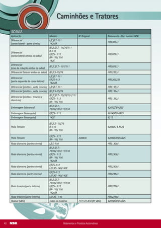 Rolamentos de Roda - Instalação
Dicas para instalação do rolamento de roda
Em geral, os rolamentos são peças de precisão que requerem
cuidados especiais para se obter um desempenho otimizado,
especialmente quando de seu armazenamento, instalação e
remoção.
Para melhorar a eficiência protetiva contra a penetração da
umidade e lama, o rolamento utilizado nas rodas dos veículos
apresenta uma vedação de construção extremamente complexa,
tornando-se bastante sensível. Por esta razão, a NSK recomenda
que o manuseio deste rolamento seja feito tomando-se os cuidados
abaixo relacionados.
Caso estes procedimentos não sejam observados plenamente,
quebras prematuras poderão ocorrer no rolamento.
A instalação do rolamento no cubo da roda deve
ser feita apoiando-se somente na lateral do anel
interno, por meio de uma bucha, e esta forçada
por uma prensa.
Não tente girar manualmente a peça. Por possuir
melhor efeito vedativo, este rolamento apresenta
torque maior que os normalmente encontrados,
não sendo possível girá-lo manualmente. Após
instalado no veículo, contudo, isto não represen-
Maior vida útil para o rolamento de roda
A observação dos cuidados descritos nesta página permitirá uma vida útil mais longa para estas peças,
motivada pela eﬁciência da vedação contra a entrada de umidade e lama.
Cuidados importantes
Rolamentos e Produtos Automotivos 09
Quando da instalação no suporte tubular, o ro-
lamento deve ser apoiado na lateral do anel ex-
terno por meio de uma bucha, e esta forçada por
uma prensa.
Pancadas no rolamento, apoio na vedação ou
no anel interno são prejudiciais.
Instalação do rolamento
no suporte tubular
Instalação do
rolamento no cubo
Pancadas no rolamento ou no cubo da roda são
prejudiciais.
O anel interno não deve ser separado das demais
partes do rolamento, pois neste caso a vedação
não irá retornar à sua posição correta, acarretando
a danificação prematura.
Cuidado no manuseio
Desta forma, nunca separe o anel interno das
demais partes do rolamento!
Diﬁculdade no giro manual
SCANIA
Aplicação Modelo Nº Original Rolamento - Part number NSK
Diferencial
(coroa lateral - parte direita)
L/LS/LT-111
142MA
HR33017J
Diferencial
(coroa lateral ambos os lados)
B/L/LS/LT - 75/76/111
B-110
F/K/S - 112
BR-115/ 116
142E
HR30217J
Diferencial
(eixo da redução ambos os lados)
B/L/LS/LT - 101/111 HR30217J
Diferencial (lateral ambos os lados) B/L/LS-75/76 HR32313J
Diferencial
(parte esquerda da coroa lateral)
L/LS/LT-111
F/K/S-112
142MA
HR32022XJ
Diferencial (pinhão - parte traseira) L/LS/LT-111 HR31313J
Diferencial (pinhão - parte traseira) B/L/LS-75/76 HR31314J
Diferencial (pinhão - traseira e
dianteira)
B/L/LS/LT - 75/76/101/111
F/K/S - 112
BR-115/ 116
HR31312J
Embreagem (alavanca)
B/L/LS/LT -
75/76/101/111/110
6201ZZ B AS2S
Embreagem (desengate) F/K/S - 112 6014DDU AS2S
Embreagem (desengate) 142E 6212
Polia Tensora
B/L/LS - 75/76
B-110
BR-115/ 116
6205DU B AS2S
Polia Tensora
F/K/S - 112
BR-115/ 116
228836 6205DDU B AS2S
Roda dianteira (parte externa) L/LS-110 HR31309J
Roda dianteira (parte externa)
B/L/LS/LT -
75/76/101/111/110
F/K/S - 112
BR-115/ 116
142MA
HR32308J
Roda dianteira (parte externa)
F/K/S-112
LK/LKS-140/142E
HR32309J
Roda dianteira (parte interna)
F/K/S-112
LK/LKS-140/142E
HR32312J
Roda traseira (parte interna)
B/L/LS/LT -
75/76/101/111/110
F/K/S - 112
BR-115/ 116
142MA
HR32218J
Roda traseira (parte interna) LK/LKS -140 HR32219J
Rodoar (VDO) Todos os modelos 777.121.818 (Nº VDO) 6201DDU B AS2S
Rolamentos e Produtos Automotivos40
 