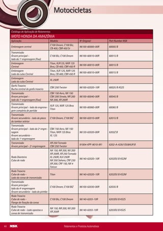Rolamentos para Polias e Tensionadores
Motor e Acessórios Elétricos
Rolamentos para Alternadores
Polia para Alternadores
Rolamentos de Polias de
Compressores de Ar-Condicionado
Coluna de Direção EPS
(Electric Power Steering - Direção Eletricamente Assistida)
Sistemas de Direção
Caixa de Direção
Rolamentos e Produtos Automotivos 05
Catálogo de Aplicação de Rolamentos
MOTO HONDA DA AMAZÔNIA
Aplicação Modelo Nº Original Part Number NSK
Embreagem central
C100 Dream, C100 Biz,
CB 400, CBR 450 Sr
96100-60000-00R 6000U B
Transmissão
Árvore principal -
lado da 1º engrenagem (ﬁxa)
C100 Biz, C100 Dream 96100-60010-00R 6001U B
Embreagem
Central
Titan, XLR125, NXR 125
Bros, CB 400, CBR 450 R
96100-60010-00R 6001U B
Embreagem
Lado do cubo Central
Titan, XLR 125, NXR 125
Bros, CB 400, CBR 450 R
96100-60010-00R 6001U B
Embreagem
Lado do cubo Central
XL 250R
Garfo Traseiro
Bucha central do grafo traseiro
CBX 250 Twister 96100-62020-10R 6002U B AS2S
Transmissão
Árvore principal -
lado da 1º engrenagem (ﬁxa)
CBX 150 Aero, NX 150
CBX 200 Strada, NR 200
NX 200, XR 200R
96100-60040-00R 6004U B
Transmissão
Árvore principal - lado da engrena-
gem completa de partida
XLR 125, NXR 125 Bros
Titan
96100-60060-00R 6006U B
Transmissão
Árvore secundária - lado da placa
do tambor seletor
C100 Dream, C100 BIZ 96100-62010-00R 6201U B
Transmissão
Árvore principal - lado da 2º engre-
nagem
Árvore secundária -
lado da 1º engrenagem
CBX 150 Aero, NX 150
Titan, NXR 125 Bros
XL 125
96120-62020-00R 6202Z B
Transmissão
Árvore principal - 2º engrenagem
XR 250 Tornado
CBX 250 Twister
91004-KPF-9010-M1 6202-A-A29J1DU8AUR B
Roda Dianteira
Cubo de roda
NX 150, NR 200, NX 200
XR 200R, XR 250 Tornado
XL 250R, XLX 250R
NX 350 Sahara, CRF 230
XR 200, CRF 150, NX 4
Falcon
96140-62020-10R 6202DU B AS2M
Roda Traseira
Cubo de roda -
Lado da coroa de transmissão
Titan 96140-62020-10R 6202DU B AS2M
Transmissão
Árvore principal -
lado da 4º engrenagem
Árvore secundária - lado do pinhão
C100 Dream, C100 BIZ 96100-62030-00R 6203U B
Roda Traseira
Cubo de roda -
Flange de ﬁxação da coroa
C100 Biz, C100 Dream 96140-6203-10R 6203DU B AS2S
Roda Traseira
Cubo de roda - Lado opostoa a
coroa de transmissão
NX 150, NR 200, NX 200
XR 200R
96140-6203-10R 6203DU B AS2S
Rolamentos e Produtos Automotivos44
 