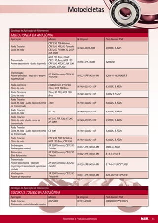 Cubo de Roda
Rolamentos - Principais aplicações automotivas
Rolamento de Roda 1ª Geração - HUB I
Rolamento de duas carreiras de esferas
de contato angular
Rolamento de Roda
2ª Geração - HUB II
Rolamento de duas
carreiras de esferas de
contato angular e ﬂange
de montagem externa
Rolamento de Roda
3ª Geração - HUB III
Rolamento de duas
carreiras de esferas de
contato angular e ﬂanges
de montagem interna e
externa
Rolamentos e Produtos Automotivos04 Rolamentos e Produtos Automotivos 45
Roda Traseira
Cubo de roda
CRF 230, NX 4 Falcon,
CRF 150, XR 250 Tornado
CBX 250 Twister, XL 250R
XLX 250R
96140-6203-10R 6203DU B AS2S
Transmissão
Árvore secundária - Lado do pinhão
NXR 125 Bros, TITAN
CBX 150 Aero, NXR 150
CRF 150, XR 200, NX 200
NR 200, CRF 230
91016-KPS-9000 6204U B
Transmissão
Árvore principal - lado da 1º engre-
nagem (ﬁxa)
XR 250 Tornado, CBX 250
TWISTER
91003-KPF-9010-M1 6204-A-16J1NXUR B
Roda Dianteira
Cubo de roda
C100 Dream, C100 Biz
Titan, NXR 150 Bros
96140-63010-10R 6301DU B AS2M
Roda Dianteira
Cubo de roda
Titan, XL 125, NXR 150
Bros
96120-63010-10R 6301Z B AS2M
Roda Traseira
Cubo de roda - Lado oposto a coroa
de transmissão
Titan 96140-63020-10R 6302DU B AS2M
Roda Traseira
Cubo de roda
XL 125 96140-63020-10R 6302DU B AS2M
Roda Traseira
Cubo de roda - Lado coroa da
transmissão
NX 150, NR 200, NX 200
XR 200R
96140-63030-10R 6303DU B AS2M
Roda Traseira
Cubo de roda - Lado oposto a coroa
de transmissão
CB 400 96140-63030-10R 6303DU B AS2M
Roda Traseira
Cubo de roda
CRF 230, NXR 125 Bros
NXR 150 Bros, CRF 150
96140-63030-10R 6303DU B AS2M
Embreagem
Embreagem central
XR 250 Tornado, CBX 250
Twister
91007-KPF-9010-M1 6903-A-1J2 B
Balanceiro
Eixo Balanceiro
XR 250 Tornado, CBX 250
Twister
91002-KPF-9010-M1 B13-14J1UR B
Transmissão
Árvore secundária - lado da
engrenagem secundária, oposto ao
pinhão
XR 250 Tornado, CBX 250
Twister
91005-KPF-9010-M1 B17-14J1URC3**UR B
Virabrequim
Árvore de manivelas
XR 250 Tornado, CBX 250
Twisterhh
91001-KPF-9010-M1 B28-28J1CG16**UR B
Catálogo de Aplicação de Rolamentos
MOTO HONDA DA AMAZÔNIA
Aplicação Modelo Nº Original Part Number NSK
Catálogo de Aplicação de Rolamentos
SUZUKI (J. TOLEDO DA AMAZÔNIA)
Aplicação Modelo Nº Original Part Number NSK
Roda Traseira
Rolamento central da roda traseira
DRZ 400E 08133-60047 6004DDUC3** B UN2S
 