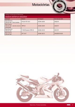 Rolamentos e Produtos Automotivos 47
Catálogo de Aplicação de Rolamentos
YAMAHA MOTOR DA AMAZÔNIA
Aplicação Modelo Nº Original Part Number NSK
Roda Dianteira
Cubo de roda - Freio à tambor
XT 225, XTZ 125 E 93306-20205 6202U B
Roda Traseira
Cubo de roda - Lado da coroa de
transmissão
YBR125 93306-20204 6202Z B
Roda Dianteira
Cubo de roda
T 105E (Crypton), YBR125 93306-30103 6301Z B
Roda Traseira
Cubo de roda
XTZ 125 E 93306-30212 6302DDU B AS2S
Rolamentos e Produtos Automotivos
Desde o princípio da fabricação de
rolamentos de esferas no Japão, em
1916, a NSK tem cumprido o impor-
tante papel de produzir componentes
dealtaprecisãoeconﬁabilidade,pro-
movendo novas tecnologias em todas
os campos industriais.
Comofabricanteglobaldeitens
originais para a indústria auto-
mobilística, a NSK tem fornecido
componentes de alta qualidade e
performance aos principais fabri-
cantes mundiais de veículos.
De rolamentos até soﬁsticados
sistemasEPS(direçãoeletricamente
Desenvolvendo a tecnologia das próximas gerações
assistida), a NSK desenvolve produ-
tos que contribuem para a evolução
da indústria automobilística.
Considerados o estado-da-arte
da tecnologia automotiva, os re-
volucionários sistemas EPS e CVT
(transmissão continuamente variá-
vel) foram criados para atender os
desaﬁos do Século 21.
Trabalhando lado a lado com a
indústria automobilística durante
décadas, a NSK tem contribuído
sensivelmente para a melhoria da
performance, conforto e conﬁabi-
lidade dos veículos, ampliando a
segurança das pessoas no mundo
inteiro.
O fato de tantos rolamentos e
outras peças NSK serem adotados
pelos fabricantes de automóveis
comprova que a tecnologia e a qua-
lidade NSK são amplamente respei-
tadas neste mercado.
Com sua experiência e determi-
nação, a NSK continuará contri-
buindo para o avanço da indústria
automotiva por meio das conquis-
tas de seus Centros de Pesquisa e
Desenvolvimento instalados ao re-
dor do globo.
 
