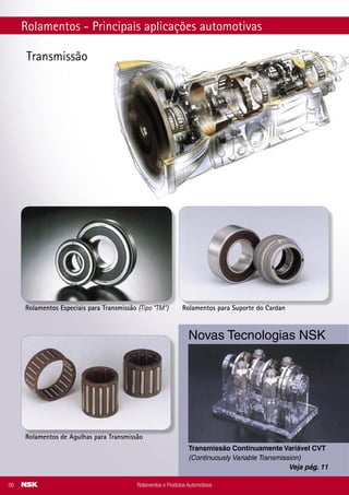 Rolamentos de Agulhas para Transmissão
Rolamentos Especiais para Transmissão (Tipo “TM”)
Transmissão
Rolamentos para Suporte do Cardan
Novas Tecnologias NSK
Transmissão Continuamente Variável CVT
(Continuously Variable Transmission)
Veja pág. 11
Rolamentos e Produtos Automotivos06
Rolamentos - Principais aplicações automotivas
YANMAR
Aplicação Modelo Nº Original Rolamento - Part number NSK
Alternador BOSCH - GCB2 (70 A) -
Rolamento traseiro
Agritech/ Yanmar F 00M 990 402 (Nº Bosch) EP6003T1XDDU8CG-01 B MA7T
Alternador BOSCH - GCB2 (70 A) -
Rolamento dianteiro
Agritech/ Yanmar F 00M 990 407 (Nº Bosch) EPB17-102A-A-1T-50 B MA7C
Transmissão (Eaton) Trator 3316581 (Nº Eaton) 6309U B
Rolamentos e Produtos Automotivos 43
 