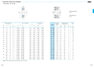 FOUR-POINT CONTACT BALL BEARINGS
Bore Diameter 30 – 95 mm
30 62 16 1 31 000 45 000 3 150 4 600 8 500 12 000
72 19 1.1 46 000 63 000 4 700 6 450 8 000 11 000
35 72 17 1.1 41 000 61 500 4 200 6 250 7 500 10 000
80 21 1.5 55 000 80 000 5 600 8 150 7 100 9 500
40 80 18 1.1 49 000 77 500 5 000 7 900 6 700 9 000
90 23 1.5 67 000 100 000 6 850 10 200 6 300 8 500
45 85 19 1.1 55 000 88 500 5 600 9 000 6 300 8 500
100 25 1.5 87 500 133 000 8 900 13 500 5 600 7 500
50 90 20 1.1 57 000 97 000 5 850 9 900 5 600 8 000
110 27 2 102 000 159 000 10 400 16 200 5 000 6 700
55 100 21 1.5 71 000 122 000 7 200 12 500 5 300 7 100
120 29 2 118 000 187 000 12 000 19 100 4 500 6 300
60 110 22 1.5 85 500 150 000 8 750 15 300 4 800 6 300
130 31 2.1 135 000 217 000 13 800 22 200 4 300 5 600
65 120 23 1.5 97 500 179 000 9 950 18 300 4 300 6 000
140 33 2.1 153 000 250 000 15 600 25 500 3 800 5 300
70 125 24 1.5 106 000 197 000 10 800 20 100 4 000 5 600
150 35 2.1 172 000 285 000 17 500 29 100 3 600 5 000
75 130 25 1.5 110 000 212 000 11 200 21 700 3 800 5 300
160 37 2.1 187 000 320 000 19 100 33 000 3 400 4 800
80 125 22 1.1 77 000 167 000 7 850 17 000 3 800 5 300
140 26 2 124 000 236 000 12 600 24 100 3 600 5 000
170 39 2.1 202 000 360 000 20 600 37 000 3 200 4 300
85 130 22 1.1 79 000 176 000 8 050 18 000 3 800 5 000
150 28 2 143 000 276 000 14 600 28 200 3 400 4 800
180 41 3 218 000 405 000 22 300 41 000 3 000 4 000
90 140 24 1.5 94 000 208 000 9 600 21 200 3 400 4 800
160 30 2 164 000 320 000 16 700 32 500 3 200 4 300
190 43 3 235 000 450 000 23 900 45 500 2 800 3 800
95 145 24 1.5 96 500 220 000 9 800 22 500 3 400 4 500
170 32 2.1 177 000 340 000 18 000 35 000 3 000 4 000
200 45 3 251 000 495 000 25 600 50 500 2 600 3 600
Boundary Dimensions
(mm)
d D B r
min.
Limiting Speeds
(min–1
)
Grease Oil
Basic Load Ratings
(N) {kgf}
Ca C0a Ca C0a
QJ 206 32.2 36 56 1 0.24
QJ 306 35.7 37 65 1 0.42
QJ 207 37.5 42 65 1 0.35
QJ 307 40.3 44 71 1.5 0.57
QJ 208 42.0 47 73 1 0.45
QJ 308 45.5 49 81 1.5 0.78
QJ 209 45.5 52 78 1 0.52
QJ 309 50.8 54 91 1.5 1.05
QJ 210 49.0 57 83 1 0.59
QJ 310 56.0 60 100 2 1.35
QJ 211 54.3 64 91 1.5 0.77
QJ 311 61.3 65 110 2 1.75
QJ 212 59.5 69 101 1.5 0.98
QJ 312 66.5 72 118 2 2.15
QJ 213 64.8 74 111 1.5 1.2
QJ 313 71.8 77 128 2 2.7
QJ 214 68.3 79 116 1.5 1.3
QJ 314 77.0 82 138 2 3.18
QJ 215 71.8 84 121 1.5 1.5
QJ 315 82.3 87 148 2 3.9
QJ 1016 71.8 87 118 1 1.05
QJ 216 77.0 90 130 2 1.85
QJ 316 87.5 92 158 2 4.6
QJ 1017 75.3 92 123 1 1.1
QJ 217 82.3 95 140 2 2.2
QJ 317 92.8 99 166 2.5 5.34
QJ 1018 80.5 99 131 1.5 1.45
QJ 218 87.5 100 150 2 2.75
QJ 318 98.0 104 176 2.5 6.4
QJ 1019 84.0 104 136 1.5 1.5
QJ 219 92.8 107 158 2 3.35
QJ 319 103.3 109 186 2.5 7.4
Load Center
Spacings
(mm)
a0
Bearing
Numbers
Abutment and Fillet
Dimensions (mm)
da Da ra
min. max. max.
Mass
(kg)
approx.
Remarks When using four-point contact ball bearings, please contact NSK.
r
r
jD jd
a
B
0
r
jD jd
a
ra
aa
Dynamic Equivalent Load
Pa =Fa
Static Equivalent Load
P0a =Fa
B 72 B 73
B046-075E.indd 72-73B046-075E.indd 72-73 11/20/13 4:55:18 PM11/20/13 4:55:18 PM
 