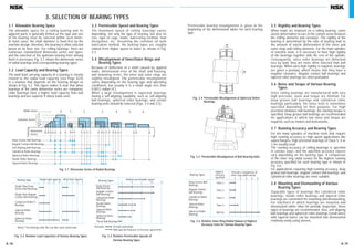 A 18 A 19
3.1 Allowable Bearing Space
The allowable space for a rolling bearing and its
adjacent parts is generally limited so the type and size
of the bearing must be selected within such limits.
In most cases, the shaft diameter is fixed first by the
machine design; therefore, the bearing is often selected
based on its bore size. For rolling bearings, there are
numerous standardized dimension series and types,
and the selection of the optimum bearing from among
them is necessary. Fig. 3.1 shows the dimension series
of radial bearings and corresponding bearing types.
3.2 Load Capacity and Bearing Types
The axial load carrying capacity of a bearing is closely
related to the radial load capacity (see Page A24)
in a manner that depends on the bearing design as
shown in Fig. 3.2. This figure makes it clear that when
bearings of the same dimension series are compared,
roller bearings have a higher load capacity than ball
bearings and are superior if shock loads exist.
3.3 Permissible Speed and Bearing Types
The maximum speed of rolling bearings varies
depending, not only the type of bearing, but also its
size, type of cage, loads, lubricating method, heat
dissipation, etc. Assuming the common oil bath
lubrication method, the bearing types are roughly
ranked from higher speed to lower as shown in Fig.
3.3.
3.4 Misalignment of Inner/Outer Rings and
Bearing Types
Because of deflection of a shaft caused by applied
loads, dimensional error of the shaft and housing,
and mounting errors, the inner and outer rings are
slightly misaligned. The permissible misalignment
varies depending on the bearing type and operating
conditions, but usually it is a small angle less than
0.0012 radian (4').
When a large misalignment is expected, bearings
having a self-aligning capability, such as self-aligning
ball bearings, spherical roller bearings, and certain
bearing units should be selected (Figs. 3.4 and 3.5).
3. SELECTION OF BEARING TYPES
Permissible bearing misalignment is given at the
beginning of the dimensional tables for each bearing
type.
3.5 Rigidity and Bearing Types
When loads are imposed on a rolling bearing, some
elastic deformation occurs in the contact areas between
the rolling elements and raceways. The rigidity of the
bearing is determined by the ratio of bearing load to
the amount of elastic deformation of the inner and
outer rings and rolling elements. For the main spindles
of machine tools, it is necessary to have high rigidity
of the bearings together with the rest of the spindle.
Consequently, since roller bearings are deformed
less by load, they are more often selected than ball
bearings. When extra high rigidity is required, bearings
are given a preload, which means that they have a
negative clearance. Angular contact ball bearings and
tapered roller bearings are often preloaded.
3.6 Noise and Torque of Various Bearing
Types
Since rolling bearings are manufactured with very
high precision, noise and torque are minimal. For
deep groove ball bearings and cylindrical roller
bearings particularly, the noise level is sometimes
specified depending on their purpose. For high
precision miniature ball bearings, the starting torque is
specified. Deep groove ball bearings are recommended
for applications in which low noise and torque are
required, such as motors and instruments.
3.7 Running Accuracy and Bearing Types
For the main spindles of machine tools that require
high running accuracy or high speed applications like
superchargers, high precision bearings of Class 5, 4 or
2 are usually used.
The running accuracy of rolling bearings is specified
in various ways, and the specified accuracy classes
vary depending on the bearing type. A comparison
of the inner ring radial runout for the highest running
accuracy specified for each bearing type is shown in
Fig. 3.6.
For applications requiring high running accuracy, deep
groove ball bearings, angular contact ball bearings, and
cylindrical roller bearings are most suitable.
3.8 Mounting and Dismounting of Various
Bearing Types
Separable types of bearings like cylindrical roller
bearings, needle roller bearings and tapered roller
bearings are convenient for mounting and dismounting.
For machines in which bearings are mounted and
dismounted rather often for periodic inspection, these
types of bearings are recommended. Also, self-aligning
ball bearings and spherical roller bearings (small ones)
with tapered bores can be mounted and dismounted
relatively easily using sleeves.
I I I III
II I I
III
I
I
I I I I I
I I
II I II
II I I II
II I
I
I I II
I I
I
II
II
I
0 1 2 3 4 5 6
4
3
2
0
8
1
9
08
09
00
01
02
03
04
18
19
10
29
20
22
23
39
30
31
32
33
48
49
40
41
59
50
69
Width Series
Diameter Series
Dimension
Series
Deep Groove Ball Bearings
Angular Contact Ball Bearings
Self-Aligning Ball Bearings
Cylindrical Roller Bearings
Spherical Roller Bearings
Needle Roller Bearings
Tapered Roller Bearings
Fig. 3.1 Dimension Series of Radial Bearings
Fig. 3.2 Relative Load Capacities of Various Bearing Types Fig. 3.3 Relative Permissible Speeds of
Various Bearing Types
θ
θ
θ
θ
Fig. 3.4 Permissible Misalignment of Spherical Roller
Bearings
Fig. 3.5 Permissible Misalignment of Ball Bearing Units
Fig. 3.6 Relative Inner Ring Radial Runout of Highest
Accuracy Class for Various Bearing Types
Bearing Type Radial load capacity
1 2 3 4
Single-Row Deep
Groove Ball Bearings
Single-Row Angular
Contact Ball Bearings
Cylindrical Roller(1
)
Bearings
Tapered Roller
Bearings
Spherical Roller
Bearings
Axial load capacity
1 2 3 4 Bearing Types Relative permissible speed
1 4 7 10 13
Deep Groove
Ball Bearings
Angular Contact
Ball Bearings
Cylindrical Roller
Bearings
Needle Roller
Bearings
Tapered Roller
Bearings
Spherical Roller
Bearings
Thrust Ball Bearings
Note(1
) The bearings with ribs can take some axial loads. Remarks Oil bath lubrication
With special measures to increase speed limit
Bearing Types
Tolerance comparison of
inner ring radial runout
Highest
accuracy
specified 1 2 3 4 5
Deep Groove Ball
Bearings
Angular Contact
Ball Bearings
Cylindrical Roller
Bearings
Tapered Roller
Bearings
Spherical Roller
Bearings
Class 2
Class 2
Class 2
Class 4
Normal
A007-023E.indd 18-19A007-023E.indd 18-19 11/20/13 4:49:37 PM11/20/13 4:49:37 PM
 