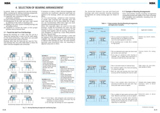 A 20 A 21
In general, shafts are supported by only two bearings.
When considering the bearing mounting arrangement,
the following items must be investigated:
(1) Expansion and contraction of the shaft caused by
temperature variations.
(2) Ease of bearing mounting and dismounting.
(3) Misalignment of the inner and outer rings caused
by deflection of the shaft or mounting error.
(4) Rigidity of the entire system including bearings and
preloading method.
(5) Capability to sustain the loads at their proper
positions and to transmit them.
4.1 Fixed-End and Free-End Bearings
Among the bearings on a shaft, only one can be a
"fixed-end" bearing that is used to fix the shaft axially.
For this fixed-end bearing, a type which can carry both
radial and axial loads must be selected.
Bearings other than the fixed-end one must be "free-
end" bearings that carry only radial loads to relieve the
shaft's thermal elongation and contraction.
If measures to relieve a shaft’s thermal elongation and
contraction are insufficient, abnormal axial loads are
applied to the bearings, which can cause premature
failure.
For free-end bearings, cylindrical roller bearings
or needle roller bearings with separable inner and
outer rings that are free to move axially (NU, N types,
etc.) are recommended. When these types are used,
mounting and dismounting are also easier.
When non-separable types are used as free-end
bearings, usually the fit between the outer ring and
housing is loose to allow axial movement of the
running shaft together with the bearing. Sometimes,
such elongation is relieved by a loose fitting between
the inner ring and shaft.
When the distance between the bearings is short and
the influence of the shaft elongation and contraction is
negligible, two opposed angular contact ball bearings
or tapered roller bearings are used. The axial clearance
(possible axial movement) after the mounting is
adjusted using nuts or shims.
4. SELECTION OF BEARING ARRANGEMENT
The distinction between free-end and fixed-end
bearings and some possible bearing mounting
arrangements for various bearing types are shown in
Fig. 4.1.
4.2 Example of Bearing Arrangements
Some representative bearing mounting arrangements
considering preload and rigidity of the entire assembly,
shaft elongation and contraction, mounting error, etc.
are shown in Table 4.1.
A B
A
D
C
D
F F
E E
Fixed-end Free-end (separable bearing)
Fixed-end Free-end (non-separable bearing)
No distinction between fixed-end and free-end
No distinction between fixed-end and free-end
No distinction between fixed-end and free-end
Bearing Arrangements
Remarks
fThis is a common arrangement in which
abnormal loads are not applied to bearings
even if the shaft expands or contracts.
fIf the mounting error is small, this is suitable
for high speeds.
Medium size electric motors,
blowers
fThis can withstand heavy loads and shock loads
and can take some axial load.
fEvery type of cylindrical roller bearing is
separable. This is helpful when interference is
necessary for both the inner and outer rings.
Traction motors for rolling
stock
fThis is used when loads are relatively heavy.
fFor maximum rigidity of the fixed-end bearing,
it is a back-to-back type.
fBoth the shaft and housing must have high
accuracy and the mounting error must be small.
Table rollers for steel mills,
main spindles of lathes
fThis is also suitable when interference is
necessary for both the inner and outer rings.
Heavy axial loads cannot be applied.
Calender rolls of paper making
machines, axles of diesel
locomotives
fThis is suitable for high speeds and heavy radial
loads. Moderate axial loads can also be applied.
fIt is necessary to provide some clearance
between the outer ring of the deep groove ball
bearing and the housing bore in order to avoid
subjecting it to radial loads.
Reduction gears in diesel
locomotives
Application Examples
Fixed-end Free-end
Table 4. 1 Representative Bearing Mounting Arrangements
and Application Examples
Continued on next page
BEARING A
⋅Deep Groove Ball Bearing
⋅Matched Angular Contact
Ball Bearing
⋅Double-Row Angular
Contact Ball Bearing
⋅Self-Aligning Ball Bearing
⋅Cylindrical Roller Bearing
with Ribs (NH, NUP
types)
⋅Double-Row Tapered
Roller Bearing
⋅Spherical Roller Bearing
BEARING B
⋅Cylindrical Roller Bearing
(NU, N types)
⋅Needle Roller Bearing (NA
type, etc.)
BEARING C(1
)
⋅Deep Groove Ball Bearing
⋅Matched Angular Contact
Ball Bearing (back-to-
back)
⋅Double-Row Angular
Contact Ball Bearing
⋅Self-Aligning Ball Bearing
⋅Double-Row Tapered
Roller Bearing (KBE type)
⋅Spherical Roller Bearing
BEARING F
⋅Deep Groove Ball Bearing
⋅Self-Aligning Ball Bearing
⋅Spherical Roller Bearing
BEARING D,E(2)
⋅Angular Contact Ball
Bearing
⋅Tapered Roller Bearing
⋅Magneto Bearing
⋅Cylindrical Roller Bearing
(NJ, NF types)
Notes: (1) In the figure, shaft elongation and contraction are
relieved at the outside surface of the outer ring, but
sometimes it is done at the bore.
(2) For each type, two bearings are used in opposition.
Fig. 4.1 Bearing Mounting Arrangements and Bearing Types
A007-023E.indd 20-21A007-023E.indd 20-21 11/20/13 4:49:38 PM11/20/13 4:49:38 PM
 