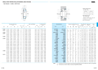 SINGLE-ROW TAPERED ROLLER BEARINGS (INCH DESIGN)
Bore Diameter 22.606 – 28.575 mm
jd
r
r
jD
T
C
B
a
jD jd jd
ra
ra
a b a jDb
22.606 47.000 15.500 15.500 12.000 1.5 1.0 26 300 30 000 2 680 3 100 8 000 11 000
23.812 50.292 14.224 14.732 10.668 1.5 1.3 27 600 32 000 2 820 3 250 7 100 10 000
56.896 19.368 19.837 15.875 0.8 1.3 38 000 40 500 3 900 4 150 7 100 9 500
24.000 55.000 25.000 25.000 21.000 2.0 2.0 49 500 55 000 5 050 5 650 7 100 9 500
24.981 51.994 15.011 14.260 12.700 1.5 1.3 26 000 27 900 2 650 2 840 7 500 10 000
52.001 15.011 14.260 12.700 1.5 2.0 26 000 27 900 2 650 2 840 7 500 10 000
62.000 16.002 16.566 14.288 1.5 1.5 37 000 39 500 3 750 4 000 6 300 8 500
25.000 50.005 13.495 14.260 9.525 1.5 1.0 26 000 27 900 2 650 2 840 7 500 10 000
51.994 15.011 14.260 12.700 1.5 1.3 26 000 27 900 2 650 2 840 7 500 10 000
25.400 50.005 13.495 14.260 9.525 3.3 1.0 26 000 27 900 2 650 2 840 7 500 10 000
50.005 13.495 14.260 9.525 1.0 1.0 26 000 27 900 2 650 2 840 7 500 10 000
50.292 14.224 14.732 10.668 1.3 1.3 27 600 32 000 2 820 3 250 7 100 10 000
57.150 17.462 17.462 13.495 1.3 1.5 39 500 45 500 4 050 4 650 6 700 9 000
57.150 19.431 19.431 14.732 1.5 1.5 42 500 49 000 4 300 5 000 6 700 9 000
59.530 23.368 23.114 18.288 0.8 1.5 50 000 58 000 5 100 5 900 6 300 9 000
62.000 19.050 20.638 14.288 0.8 1.3 46 000 53 000 4 700 5 400 6 000 8 000
63.500 20.638 20.638 15.875 3.5 1.5 46 000 53 000 4 700 5 400 6 000 8 000
64.292 21.433 21.433 16.670 1.5 1.5 51 000 64 500 5 200 6 600 5 600 8 000
65.088 22.225 21.463 15.875 1.5 1.5 45 000 47 500 4 600 4 850 5 600 8 000
68.262 22.225 22.225 17.462 0.8 1.5 55 000 64 000 5 600 6 550 5 600 7 500
72.233 25.400 25.400 19.842 0.8 2.3 63 500 83 500 6 500 8 500 5 000 7 100
72.626 24.608 24.257 17.462 2.3 1.5 60 000 58 000 6 100 5 900 5 600 7 500
26.988 50.292 14.224 14.732 10.668 3.5 1.3 27 600 32 000 2 820 3 250 7 100 10 000
57.150 19.845 19.355 15.875 3.3 1.5 40 000 44 500 4 100 4 500 6 700 9 000
60.325 19.842 17.462 15.875 3.5 1.5 39 500 45 500 4 050 4 650 6 700 9 000
62.000 19.050 20.638 14.288 0.8 1.3 46 000 53 000 4 700 5 400 6 000 8 000
28.575 57.150 19.845 19.355 15.875 3.5 1.5 40 000 44 500 4 100 4 500 6 700 9 000
59.131 15.875 16.764 11.811 spec. 1.3 34 500 41 500 3 550 4 200 6 300 8 500
62.000 19.050 20.638 14.288 3.5 1.3 46 000 53 000 4 700 5 400 6 000 8 000
62.000 19.050 20.638 14.288 0.8 1.3 46 000 53 000 4 700 5 400 6 000 8 000
64.292 21.433 21.433 16.670 1.5 1.5 51 000 64 500 5 200 6 600 5 600 8 000
68.262 22.225 22.225 17.462 0.8 1.5 55 000 64 000 5 600 6 550 5 600 7 500
72.626 24.608 24.257 17.462 4.8 1.5 60 000 58 000 6 100 5 900 5 600 7 500
72.626 24.608 24.257 17.462 1.5 1.5 60 000 58 000 6 100 5 900 5 600 7 500
73.025 22.225 22.225 17.462 0.8 3.3 54 500 64 500 5 550 6 600 5 300 7 100
Boundary Dimensions
(mm)
Cone Cup
d D T B C r
min.
Limiting Speeds
(min–1
)
Grease Oil
Basic Load Ratings
(N) {kgf}
Cr C0r Cr C0r
LM 72849 LM 72810 29 27 40.5 44.5 1.5 1 12.2 0.47 1.3 0.70 0.086 0.046
† L 44640 † L 44610 30.5 28.5 44.5 47 1.5 1.3 10.9 0.37 1.6 0.88 0.097 0.039
1779 1729 29.5 28.5 49 51 0.8 1.3 12.2 0.31 2.0 1.1 0.143 0.102
ᮡ JHM 33449 ᮡ JHM 33410 35 30 47 52 2 2 15.8 0.35 1.7 0.93 0.181 0.107
07098 07204 31 29 45 48 1.5 1.3 12.1 0.40 1.5 0.82 0.085 0.061
07098 07205 31 29 44.5 48 1.5 2 12.1 0.40 1.5 0.82 0.085 0.061
17098 17244 33 30.5 54 57 1.5 1.5 12.8 0.38 1.6 0.86 0.165 0.091
07097 07196 31 29 44.5 47 1.5 1 10.6 0.40 1.5 0.82 0.085 0.035
07097 07204 31 29 45 48 1.5 1.3 12.1 0.40 1.5 0.82 0.085 0.061
07100 SA 07196 35 29.5 44.5 47 3.3 1 10.6 0.40 1.5 0.82 0.082 0.035
07100 07196 30.5 29.5 44.5 47 1 1 10.6 0.40 1.5 0.82 0.084 0.035
† L 44643 † L 44610 31.5 29.5 44.5 47 1.3 1.3 10.9 0.37 1.6 0.88 0.090 0.039
15578 15520 32.5 30.5 51 53 1.3 1.5 12.4 0.35 1.7 0.95 0.151 0.070
M 84548 M 84510 36 33 48.5 54 1.5 1.5 16.1 0.55 1.1 0.60 0.156 0.089
M 84249 M 84210 36 32.5 49.5 56 0.8 1.5 18.3 0.55 1.1 0.60 0.194 0.13
15101 15245 32.5 31.5 55 58 0.8 1.3 13.3 0.35 1.7 0.94 0.222 0.081
15100 15250 X 38 31.5 55 59 3.5 1.5 14.9 0.35 1.7 0.94 0.22 0.113
M 86643 M 86610 38 36.5 54 61 1.5 1.5 17.7 0.55 1.1 0.60 0.246 0.128
23100 23256 39 34.5 53 61 1.5 1.5 20.0 0.73 0.82 0.45 0.214 0.142
02473 02420 34.5 33.5 59 63 0.8 1.5 16.9 0.42 1.4 0.79 0.28 0.152
HM 88630 HM 88610 39.5 39.5 60 69 0.8 2.3 20.7 0.55 1.1 0.60 0.398 0.188
41100 41286 41 36.5 61 68 2.3 1.5 20.7 0.60 1.0 0.55 0.32 0.177
† L 44649 † L 44610 37.5 31 44.5 47 3.5 1.3 10.9 0.37 1.6 0.88 0.081 0.039
1997 X 1922 37.5 31.5 51 53.5 3.3 1.5 13.9 0.33 1.8 1.0 0.152 0.077
15580 15523 38.5 32 51 54 3.5 1.5 14.7 0.35 1.7 0.95 0.141 0.123
15106 15245 33.5 33 55 58 0.8 1.3 13.3 0.35 1.7 0.94 0.211 0.081
1988 1922 39.5 33.5 51 53.5 3.5 1.5 13.9 0.33 1.8 1.0 0.141 0.077
† LM 67043 † LM 67010 40 33.5 52 56 3.5 1.3 12.6 0.41 1.5 0.80 0.147 0.062
15112 15245 40 34 55 58 3.5 1.3 13.3 0.35 1.7 0.94 0.199 0.081
15113 15245 34.5 34 55 58 0.8 1.3 13.3 0.35 1.7 0.94 0.20 0.081
M 86647 M 86610 40 38 54 61 1.5 1.5 17.7 0.55 1.1 0.60 0.223 0.128
02474 02420 36.5 36 59 63 0.8 1.5 16.9 0.42 1.4 0.79 0.257 0.152
41125 41286 48 36.5 61 68 4.8 1.5 20.7 0.60 1.0 0.55 0.292 0.177
41126 41286 41.5 36.5 61 68 1.5 1.5 20.7 0.60 1.0 0.55 0.295 0.177
02872 02820 37.5 37 62 68 0.8 3.3 18.3 0.45 1.3 0.73 0.321 0.16
Bearing Numbers
CONE CUP
Abutment and Fillet Dimensions
(mm)
Cone Cup
da db Da Db ra
max.
Mass
(kg)
approx.
CONE CUP
Eff. Load
Centers
(mm)
a
Constant
e
Axial Load
Factors
Y1 Y0
Notes † The tolerances for the bore diameter and overall bearing width differ from the standard (See Table 5 on Page B114).
ᮡ The tolerances are listed in Tables 2, 3 and 4 on Pages B113 and B114.
Fa/Fr≤e Fa/Fr>e
X Y X Y
1 0 0.4 Y1
Dynamic Equivalent Load
P =XFr +YFa
Static Equivalent Load
P0 =0.5Fr +Y0 Fa
When Fr >0.5Fr +Y0 Fa, use P0 =Fr
The values of e, Y1 , and Y0 are
given in the table below.
B 138 B 139
B110-181E.indd 138-139B110-181E.indd 138-139 11/20/13 4:57:05 PM11/20/13 4:57:05 PM
 