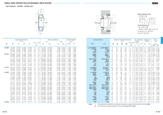 SINGLE-ROW TAPERED ROLLER BEARINGS (INCH DESIGN)
Bore Diameter 60.000 – 64.963 mm
jd
r
r
jD
T
C
B
a
jD jd jd
ra
ra
a b a jDb
60.000 95.000 24.000 24.000 19.000 5.0 2.5 86 500 125 000 8 800 12 800 3 600 5 000
104.775 21.433 22.000 15.875 2.3 2.0 83 500 107 000 8 500 10 900 3 400 4 500
110.000 22.000 21.996 18.824 0.8 1.3 85 500 113 000 8 750 11 500 3 200 4 300
122.238 33.338 31.750 23.812 3.5 3.3 135 000 156 000 13 800 15 900 3 000 4 000
60.325 100.000 25.400 25.400 19.845 3.5 3.3 91 000 135 000 9 250 13 700 3 400 4 800
101.600 25.400 25.400 19.845 3.5 3.3 91 000 135 000 9 250 13 700 3 400 4 800
122.238 38.100 36.678 30.162 2.3 3.3 161 000 221 000 16 400 22 500 3 000 4 000
122.238 38.100 38.354 29.718 8.0 1.5 188 000 245 000 19 200 25 000 3 000 4 000
122.238 43.658 43.764 36.512 0.8 3.3 198 000 292 000 20 200 29 700 3 000 4 000
127.000 44.450 44.450 34.925 3.5 3.3 199 000 258 000 20 200 26 300 3 000 4 000
130.175 41.275 41.275 31.750 3.5 3.3 195 000 263 000 19 800 26 800 2 800 3 800
135.755 53.975 56.007 44.450 3.5 3.3 264 000 355 000 27 000 36 000 2 800 3 800
61.912 136.525 46.038 46.038 36.512 3.5 3.3 233 000 370 000 23 800 37 500 2 600 3 400
146.050 41.275 39.688 25.400 3.5 3.3 193 000 225 000 19 700 22 900 2 400 3 400
152.400 47.625 46.038 31.750 3.5 3.3 237 000 267 000 24 200 27 300 2 400 3 400
63.500 94.458 19.050 19.050 15.083 1.5 1.5 59 000 100 000 6 050 10 200 3 600 4 800
104.775 21.433 22.000 15.875 2.0 2.0 83 500 107 000 8 500 10 900 3 400 4 500
107.950 25.400 25.400 19.050 1.5 3.3 90 000 138 000 9 150 14 100 3 200 4 300
110.000 22.000 21.996 18.824 3.5 1.3 85 500 113 000 8 750 11 500 3 200 4 300
110.000 22.000 21.996 18.824 1.5 1.3 85 500 113 000 8 750 11 500 3 200 4 300
112.712 30.162 30.048 23.812 3.5 3.2 120 000 173 000 12 200 17 700 3 200 4 300
112.712 30.162 30.162 23.812 3.5 3.3 142 000 202 000 14 500 20 600 3 200 4 300
112.712 33.338 30.048 26.988 3.5 3.3 120 000 173 000 12 200 17 700 3 200 4 300
122.238 38.100 38.354 29.718 7.0 3.3 188 000 245 000 19 200 25 000 3 000 4 000
122.238 38.100 38.354 29.718 7.0 1.5 188 000 245 000 19 200 25 000 3 000 4 000
122.238 38.100 38.354 29.718 3.5 1.5 188 000 245 000 19 200 25 000 3 000 4 000
122.238 43.658 43.764 36.512 3.5 3.3 198 000 292 000 20 200 29 700 3 000 4 000
123.825 38.100 36.678 30.162 3.5 3.3 161 000 221 000 16 400 22 500 3 000 4 000
127.000 36.512 36.170 28.575 3.5 3.3 166 000 234 000 16 900 23 900 2 800 3 800
130.175 41.275 41.275 31.750 3.5 3.3 195 000 263 000 19 800 26 800 2 800 3 800
136.525 36.512 33.236 23.520 2.3 3.3 152 000 183 000 15 500 18 700 2 600 3 600
136.525 41.275 41.275 31.750 3.5 3.3 195 000 263 000 19 800 26 800 2 800 3 800
140.030 36.512 33.236 23.520 2.3 2.3 152 000 183 000 15 500 18 700 2 600 3 600
64.963 127.000 36.512 36.170 28.575 3.5 3.3 166 000 234 000 16 900 23 900 2 800 3 800
Boundary Dimensions
(mm)
Cone Cup
d D T B C r
min.
Limiting Speeds
(min–1
)
Grease Oil
Basic Load Ratings
(N) {kgf}
Cr C0r Cr C0r
ᮡ JLM 508748 ᮡ JLM 508710 75 66 85 91 5 2.5 21.6 0.40 1.5 0.82 0.43 0.20
* 39236 39412 71 67 96 100 2.3 2 20.0 0.39 1.5 0.85 0.559 0.186
397 394 A 69 68 101 104 0.8 1.3 20.9 0.40 1.5 0.82 0.642 0.263
66585 66520 79 73 105 116 3.5 3.3 34.3 0.67 0.90 0.50 1.07 0.558
28985 28921 73 67 89 96 3.5 3.3 22.9 0.43 1.4 0.78 0.538 0.232
28985 28920 73 67 90 97 3.5 3.3 22.9 0.43 1.4 0.78 0.538 0.272
558 553 X 73 69 108 115 2.3 3.3 28.8 0.35 1.7 0.95 1.33 0.692
HM 212044 HM 212010 85 70 110 116 8 1.5 27.0 0.34 1.8 0.98 1.43 0.604
5582 5535 73 72 106 116 0.8 3.3 29.9 0.36 1.7 0.92 1.61 0.815
65237 65500 82 71 107 119 3.5 3.3 35.0 0.49 1.2 0.68 1.56 1.03
637 633 78 72 116 124 3.5 3.3 29.9 0.36 1.7 0.91 1.87 0.712
6376 6320 81 74 117 126 3.5 3.3 35.0 0.32 1.8 1.0 2.45 1.39
H 715334 H 715311 84 78 119 132 3.5 3.3 37.1 0.47 1.3 0.70 2.51 0.961
H 913842 H 913810 90 82 124 138 3.5 3.3 44.4 0.78 0.77 0.42 2.2 0.898
9180 9121 90 81 130 145 3.5 3.3 44.3 0.66 0.92 0.50 2.77 1.21
L 610549 L 610510 71 69 86 91 1.5 1.5 19.6 0.42 1.4 0.78 0.306 0.154
39250 39412 73 69 96 100 2 2 20.0 0.39 1.5 0.85 0.501 0.186
29586 29520 73 71 96 103 1.5 3.3 24.0 0.46 1.3 0.72 0.661 0.281
395 394 A 77 70 101 104 3.5 1.3 20.9 0.40 1.5 0.82 0.58 0.263
390 A 394 A 73 70 101 104 1.5 1.3 20.9 0.40 1.5 0.82 0.583 0.263
3982 3920 77 71 99 106 3.5 3.2 25.5 0.40 1.5 0.82 0.789 0.454
39585 39520 77 71 101 107 3.5 3.3 23.5 0.34 1.8 0.97 0.899 0.359
3982 3926 78 71 98 106 3.5 3.3 28.7 0.40 1.5 0.82 0.789 0.541
HM 212047 HM 212011 87 73 108 116 7 3.3 26.9 0.34 1.8 0.98 1.34 0.598
HM 212047 HM 212010 87 73 110 116 7 1.5 26.9 0.34 1.8 0.98 1.34 0.604
HM 212046 HM 212010 80 73 110 116 3.5 1.5 26.9 0.34 1.8 0.98 1.35 0.604
5584 5535 81 75 106 116 3.5 3.3 29.9 0.36 1.7 0.92 1.5 0.815
559 522 A 78 73 109 116 3.5 3.3 28.8 0.35 1.7 0.95 1.23 0.764
565 563 80 73 112 120 3.5 3.3 28.3 0.36 1.6 0.91 1.46 0.655
639 633 81 74 116 124 3.5 3.3 29.9 0.36 1.7 0.91 1.77 0.712
78250 78537 85 79 115 130 2.3 3.3 44.2 0.87 0.69 0.38 1.51 0.782
639 632 79 76 119 125 3.5 3.3 29.9 0.36 1.7 0.91 1.77 1.04
78250 78551 85 79 117 132 2.3 2.3 44.2 0.87 0.69 0.38 1.51 0.926
569 563 81 74 112 120 3.5 3.3 28.3 0.36 1.6 0.91 1.41 0.655
Bearing Numbers
CONE CUP
Abutment and Fillet Dimensions
(mm)
Cone Cup
da db Da Db ra
max.
Mass
(kg)
approx.
CONE CUP
Eff. Load
Centers
(mm)
a
Constant
e
Axial Load
Factors
Y1 Y0
Notes * The maximum bore diameter is listed and its tolerance is negative (See Table 8.4.1 on Page A68).
ᮡ The tolerances are listed in Tables 2, 3 and 4 on Pages B113 and B114.
Fa/Fr≤e Fa/Fr>e
X Y X Y
1 0 0.4 Y1
Dynamic Equivalent Load
P =XFr +YFa
Static Equivalent Load
P0 =0.5Fr +Y0 Fa
When Fr >0.5Fr +Y0 Fa, use P0 =Fr
The values of e, Y1 , and Y0 are
given in the table below.
B 154 B 155
B110-181E.indd 154-155B110-181E.indd 154-155 11/20/13 4:57:12 PM11/20/13 4:57:12 PM
 