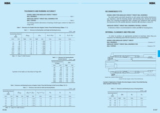 Double-Row Cylindrical Roller Bearing
Double-Direction Angular Contact Thrust Ball Bearing
RECOMMENDED FITS
DOUBLE-DIRECTION ANGULAR CONTACT THRUST BALL BEARINGS
The shaft washer and shaft should be in soft contact with neither interference
nor clearance, and the housing washer and housing bore should be loosely
fitted. For a bearing arrangement with a double-row cylindrical roller bearing,
the tolerances for the outside diameter should be f6 to produce a loose fit.
ANGULAR CONTACT THRUST BALL BEARINGS FOR BALL SCREWS
A tolerance of h5 is recommended for shafts and H6 for housing bores.
INTERNAL CLEARANCE AND PRELOAD
In order to produce an appropriate preload on bearings when they are
mounted, the following axial internal clearances are recommended.
DOUBLE-ROW ANGULAR CONTACT THRUST
BALL BEARINGS······································································································ Clearance C7
ANGULAR CONTACT THRUST BALL BEARINGS FOR
BALL SCREWS·······································································································Clearance C10
TOLERANCES AND RUNNING ACCURACY
DOUBLE-DIRECTION ANGULAR CONTACT THRUST
BALL BEARINGS·············································································································Table 1
ANGULAR CONTACT THRUST BALL BEARINGS FOR
BALL SCREWS ················································································································Table 2
The limiting chamfer dimensions of bearings of both types conform to Table 8.9.1
(Page A78).
Symbols in the tables are described on Page A59.
Table 1. 1 Tolerances for Bearing Bore and Height and Running Accuracy
Table 1 Tolerances for Double-Direction Angular Contact Thrust Ball Bearings (Class 7 (1
))
over incl. high low high low max. max. max.
— 30 0 – 5 0 – 300 5 4 3
30 50 0 – 5 0 – 400 5 4 3
50 80 0 – 8 0 – 500 6 5 5
80 120 0 – 8 0 – 600 6 5 5
120 180 0 –10 0 – 700 8 8 5
180 250 0 –13 0 – 800 8 8 6
250 315 0 –15 0 – 900 10 10 6
315 400 0 –18 0 –1200 10 12 7
Nominal Bore Diameter
d
(mm)
& dmp & Ts Kia (or Kea) Sd Sia (or Sea)
Units : μm
Note (1
) Class 7 is NSK Standard.
Table 2. 1 Tolerances and Limits for Shaft and Housing Washer
Table 2 Tolerances and Running Accuracy of Angular Contact Thrust Ball Bearings for Ball Screws (Class 7A (1))
Note (1) Class 7A is NSK Standard.
over incl. high low high low max. max. max. max.
10 18 0 – 4 0 –120 1.5 2.5 4 2.5
18 30 0 – 5 0 –120 1.5 3 4 2.5
30 50 0 – 6 0 –120 1.5 4 4 2.5
50 80 0 – 7 0 –150 1.5 4 5 2.5
Nominal Bore Diameter
d
(mm)
& dmp & Bs (or &Cs) V Bs (or V Cs) Kia Sd Sia
Units : μm Table 2. 2 Tolerances and Running Accuracy of Housing Washer
Example of Application of Double-Direction Angular Contact Thrust Ball Bearing
(Main Spindle of Machine Tool)
Kea Sea
over incl. high low max. max.
30 50 0 – 6 5 2.5
50 80 0 – 7 5 2.5
80 120 0 – 8 5 2.5
Nominal Outside Diameter
D
(mm)
&Ds
Units : μm
Table 1. 2 Tolerances for Housing Washer
Outside Diameter
over incl. high low
30 50 –25 – 41
50 80 –30 – 49
80 120 –36 – 58
120 180 –43 – 68
180 250 –50 – 79
250 315 –56 – 88
315 400 –62 – 98
400 500 –68 –108
500 630 –76 –120
Nominal Outside Diameter
D (mm)
&Ds
Units : μm
B 236 B 237
B234-243E.indd 236-237B234-243E.indd 236-237 11/20/13 4:58:48 PM11/20/13 4:58:48 PM
 