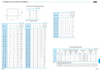 Ổ bi- bạc đạn (Full)