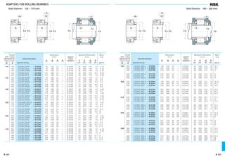 Ổ bi- bạc đạn (Full)