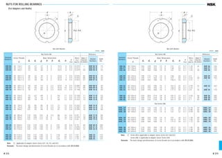 Ổ bi- bạc đạn (Full)