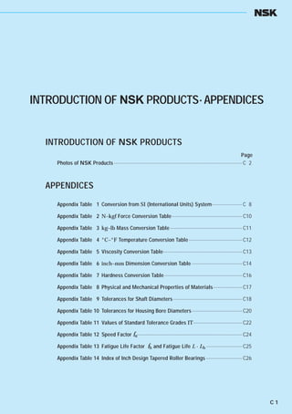 Ổ bi- bạc đạn (Full)