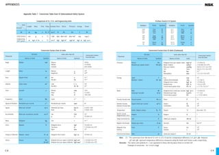 Ổ bi- bạc đạn (Full)