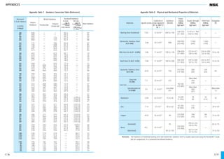 Ổ bi- bạc đạn (Full)