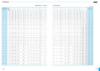 Ổ bi- bạc đạn (Full)