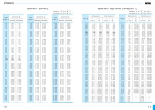 Ổ bi- bạc đạn (Full)