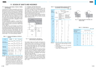 A 100 A 101
11.1 Accuracy and Surface Finish of Shafts
and Housings
If the accuracy of a shaft or housing does not meet the
specification, the performance of the bearings will be
affected and they will not provide their full capability.
For example, inaccuracy in the squareness of the shaft
shoulder may cause misalignment of the bearing inner
and outer rings, which may reduce the bearing fatigue
life by adding an edge load in addition to the normal
load. Cage fracture and seizure sometimes occur for
this same reason. Housings should be rigid in order
to provide firm bearing support. High rigidity housings
are advantageous also from he standpoint of noise,
load distribution, etc.
For normal operating conditions, a turned finish or
smooth bored finish is sufficient for the fitting surface;
however, a ground finish is necessary for applications
where vibration and noise must be low or where heavy
loads are applied.
In cases where two or more bearings are mounted in
one single-piece housing, the fitting surfaces of the
housing bore should be designed so both bearing seats
may be finished together with one operation such as in
-line boring. In the case of split housings, care must
be taken in the fabrication of the housing so the outer
ring will not become deformed during installation. The
accuracy and surface finish of shafts and housings are
listed in Table 11.1 for normal operating conditions.
11.2 Shoulder and Fillet Dimensions
The shoulders of the shaft or housing in contact with
the face of a bearing must be perpendicular to the
shaft center line. (Refer to Table 11.1) The front face
side shoulder bore of the housing for a tapered roller
bearing should be parallel with the bearing axis in
order to avoid interference with the cage.
The fillets of the shaft and housing should not come in
contact with the bearing chamfer; therefore, the fillet
radius ra must be smaller than the minimum bearing
chamfer dimension r or r1 .
The shoulder heights for both shafts and housings for
radial bearings should be sufficient to provide good
support over the face of the bearings, but enough
face should extend beyond the shoulder to permit
use of special dismounting tools. The recommended
minimum shoulder heights for metric series radial
bearings are listed in Table 11.2
Nominal dimensions associated with bearing mounting
are listed in the bearing tables including the proper
shoulder diameters. Sufficient shoulder height is
particularly important for supporting the side ribs of
tapered roller bearings and cylindrical roller bearings
subjected to high axial loads.
The values of h and ra in Table 11.2 should be adopted
in those cases where the fillet radius of the shaft or
housing is as shown in Fig. 11.2 (a), while the values
in Table 11.3 are generally used with an undercut fillet
radius produced when grinding the shaft as shown in
Fig. 11.2 (b).
11. DESIGN OF SHAFTS AND HOUSINGS
Housing
ra
ra
h
h
Fig. 11.1 Chamfer Dimensions, Fillet Radius of
Fig.11.1 Shaft and Housing, and Shoulder Height
Shaft
r(min.) or r1(min.) r(min.) or r1(min.)
Bearing
r(min.)
or r1(min.)
r(min.)
or r1(min.)
Table 11. 1 Accuracy and Roughness of Shaft and
Housing
Remarks This table is for general recommendation using
radius measuring method, the basic tolerance (IT)
class should be selected in accordance with the
bearing precision class. Regarding the figures of IT,
please refer to the Appendix Table 11 (page C22).
Remarks In cases that the outer ring is mounted in the
housing bore with interference or that a thin cross-
section bearing is mounted on a shaft and housing,
the accuracy of the shaft and housing should
be higher since this affects the bearing raceway
directly.
Remarks 1. When heavy axial loads are applied, the shoulder
height must be sufficiently higher than the
values listed.
Remarks 2. The fillet radius of the corner is also applicable
to thrust bearings.
Remarks 3. The shoulder diameter is listed instead of
shoulder height in the bearing tables.
ra (max.)
Table 11. 2 Recommended Minimum Shoulder Heights for
Use with Metric Series Radial Bearings
Units : mm
0.05 0.05 0.2 —
0.08 0.08 0.3 —
0.1 0.1 0.4 —
0.15 0.15 0.6 —
0.2 0.2 0.8 —
0.3 0.3 1 1.25
0.6 0.6 2 2.5
1 1 2.5 3
1.1 1 3.25 3.5
1.5 1.5 4 4.5
2 2 4.5 5
2.1 2 5.5 6
2.5 2 — 6
3 2.5 6.5 7
4 3 8 9
5 4 10 11
6 5 13 14
7.5 6 16 18
9.5 8 20 22
12 10 24 27
15 12 29 32
19 15 38 42
Nominal
Chamfer
Dimensions
r (min.)
or
r1 (min.)
Shaft or Housing
Minimun Shoulder Heights
h (min.)Fillet
Radius
Deep Groove Ball
Bearings,
Self-Aligning Ball
Bearings,
Cylindrical Roller
Bearings,
Solid Needle Roller
Bearings
Angular Contact
Ball Bearings,
Tapered Roller
Bearings, Spherical
Roller Bearings
(min.)
(min.)
ra
r
r
h
Fig. 11. 2 Chamfer Dimensions, Fillet Radius, and
Fig.11. 2 Shoulder Height
(a)
(min.)
(min.)
rgr
t
r
b
h
(b)
Table 11. 3 Shaft Undercut
Units : mm
1 0.2 1.3 2
1.1 0.3 1.5 2.4
1.5 0.4 2 3.2
2 0.5 2.5 4
2.1 0.5 2.5 4
2.5 0.5 2.5 4
3 0.5 3 4.7
4 0.5 4 5.9
5 0.6 5 7.4
6 0.6 6 8.6
7.5 0.6 7 10
Chamfer Dimensions
of Inner and
Outer Rings
r (min.) or r1(min.)
Undercut Dimensions
t rg b
Item
Tolerance for
Out-of-roundness
Tolerance for
Cylindricality
Tolerance for
Shoulder Runout
Roughness of
Fitting Surfaces
Ra
Class of
Bearings
Normal, Class 6
Class 5, Class 4
Normal, Class 6
Class 5, Class 4
Normal, Class 6
Class 5, Class 4
Small Bearings
Large Bearings
Shaft
to
to
IT3
IT3
0.8
1.6
Housing Bore
IT3 to IT4
IT3
1.6
3.2
IT3
2
IT2
2
IT4
2
IT3
2
to
to
IT4
2
IT2
2
IT5
2
IT3
2
to
to
IT3
2
IT2
2
IT4
2
IT3
2
to
to
IT4
2
IT2
2
IT5
2
IT3
2
A100-125E.indd 100-101A100-125E.indd 100-101 11/20/13 4:52:18 PM11/20/13 4:52:18 PM
 