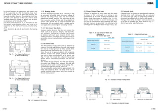 A 102 A 103
DESIGN OF SHAFTS AND HOUSINGS
jda
jDa
jda
jDa
(a) (b) (c)
Fig. 11.3 Face Supporting Diameters
Fig. 11. 3 for Thrust Ball Bearings
Fig. 11.4 Face Supporting Diameters
Fig. 11.4 for Thrust Roller Bearings
Fig. 11.5 Examples of Oil Grooves
(a)
(a)
(b) (d)(c)
Axial Labyrinth (b) Radial Labyrinth (c) Labyrinth for Self-Aligning Shaft
Fig. 11.7 Examples of Labyrinth Designs
Fig. 11.6 Examples of Flinger Configurations
(2) Flinger (Slinger) Type Seals
A flinger is designed to force water and dust away
by means of the centrifugal force acting on any
contaminants on the shaft. Sealing mechanisms with
flingers inside the housing as shown in Fig. 11.6 (a),
(b) are mainly intended to prevent oil leakage, and
are used in environments with relatively little dust.
Dust and moisture are prevented from entering by the
centrifugal force of flingers shown in Figs 11.6 (c), (d).
(3) Labyrinth Seals
Labyrinth seals are formed by interdigitated segments
attached to the shaft and housing that are separated
by a very small gap. They are particularly suitable for
preventing oil leakage from the shaft at high speeds.
The type shown in Fig. 11.7 (a) is widely used because
of its ease of assembly, but those shown in Fig. 11.7
(b), (c) have better seal effectiveness.
For thrust bearings, the squareness and contact area
of the supporting face for the bearing rings must
be adequate. In the case of thrust ball bearings, the
housing shoulder diameter Da should be less than
the pitch circle diameter of the balls, and the shaft
shoulder diameter da should be greater than the pitch
circle diameter of the balls (Fig. 11.3).
For thrust roller bearings, it is advisable for the
full contact length between rollers and rings to be
supported by the shaft and housing shoulder (Fig.
11.4).
These diameters da and Da are listed in the bearing
tables.
11.3 Bearing Seals
To insure the longest possible life of a bearing, it may
be necessary to provide seals to prevent leakage of
lubricant and entry of dust, water and other harmful
material like metallic particles. The seals must be free
from excessive running friction and the probability of
seizure. They should also be easy to assemble and
disassemble. It is necessary to select a suitable seal for
each application considering the lubricating method.
11.3.1 Non-Contact Type Seals
Various sealing devices that do not contact the
shaft, such as oil grooves, flingers, and labyrinths,
are available. Satisfactory sealing can usually
be obtained with such seals because of their close
running clearance. Centrifugal force may also assist in
preventing internal contamination and leakage of the
lubricant.
(1) Oil Groove Seals
The effectiveness of oil groove seals is obtained by
means of the small gap between the shaft and housing
bore and by multiple grooves on either or both of the
housing bore and shaft surface (Fig. 11.5 (a), (b)).
Since the use of oil grooves alone is not completely
effective, except at low speeds, a flinger or labyrinth
type seal is often combined with an oil groove seal
(Fig. 11.5 (c)). The entry of dust is impeded by packing
grease with a consistency of about 200 into the
grooves.
The smaller the gap between the shaft and housing,
the greater the sealing effect; however, the shaft and
housing must not come in contact while running. The
recommended gaps are given in Table 11.4.
The recommended groove width is approximately 3 to
5mm, with a depth of about 4 to 5mm. In the case of
sealing methods using grooves only, there should be
three or more grooves.
Table 11. 4 Gaps between Shafts and
Housings for
Oil-Groove Type Seals
Units : mm
Table 11. 5 Labyrinth Seal Gaps
Units : mm
Nominal Shaft Diameter
Labyrinth Gaps
Radial Gap Axiall Gap
Under 50 0.25 to 0.4 1 to 2
50-200 0.5 to 1.5 2 to 5
Nominal Shaft Diameter
Under 50
50-200
Radial Gap
0.25 to 0.4
0.5 to 1.5
A100-125E.indd 102-103A100-125E.indd 102-103 11/20/13 4:52:20 PM11/20/13 4:52:20 PM
 