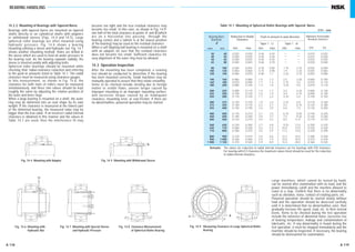A 118 A 119
Large machines, which cannot be turned by hand,
can be started after examination with no load, and the
power immediately cutoff and the machine allowed to
coast to a stop. Confirm that there is no abnormality
such as vibration, noise, contact of rotating parts, etc.
Powered operation should be started slowly without
load and the operation should be observed carefully
until it is determined that no abnormalities exist, then
gradually increase the speed, load, etc. to their normal
levels. Items to be checked during the test operation
include the existence of abnormal noise, excessive rise
of bearing temperature, leakage and contamination of
lubricants, etc. If any abnormality is found during the
test operation, it must be stopped immediately and the
machine should be inspected. If necessary, the bearing
should be dismounted for examination.
14.2.2 Mounting of Bearings with Tapered Bores
Bearings with tapered bores are mounted on tapered
shafts directly or on cylindrical shafts with adapters
or withdrawal sleeves (Figs. 14.4 and 14.5). Large
spherical roller bearings are often mounted using
hydraulic pressure. Fig. 14.6 shows a bearing
mounting utilizing a sleeve and hydraulic nut. Fig. 14.7
shows another mounting method. Holes are drilled in
the sleeve which are used to feed oil under pressure to
the bearing seat. As the bearing expands radially, the
sleeve is inserted axially with adjusting bolts.
Spherical roller bearings should be mounted while
checking their radial-clearance reduction and referring
to the push-in amounts listed in Table 14.1. The radial
clearance must be measured using clearance gauges.
In this measurement, as shown in Fig. 14.8, the
clearance for both rows of rollers must be measured
simultaneously, and these two values should be kept
roughly the same by adjusting the relative position of
the outer and inner rings.
When a large bearing is mounted on a shaft, the outer
ring may be deformed into an oval shape by its own
weight. If the clearance is measured at the lowest part
of the deformed bearing, the measured value may be
bigger than the true value. If an incorrect radial internal
clearance is obtained in this manner and the values in
Table 14.1 are used, then the interference fit may
become too tight and the true residual clearance may
become too small. In this case, as shown in Fig. 14.9.
one half of the total clearance at points and b (which
are on a horizontal line passing through the
bearing center) and c (which is at the lowest position
of the bearing) may be used as the residual clearance.
When a self-aligning ball bearing is mounted on a shaft
with an adapter, be sure that the residual clearance
does not become too small. Sufficient clearance for
easy alignment of the outer ring must be allowed.
14.3 Operation Inspection
After the mounting has been completed, a running
test should be conducted to determine if the bearing
has been mounted correctly. Small machines may be
manually operated to assure that they rotate smoothly.
Items to be checked include sticking due to foreign
matter or visible flaws, uneven torque caused by
improper mounting or an improper mounting surface,
and excessive torque caused by an inadequate
clearance, mounting error, or seal friction. If there are
no abnormalities, powered operation may be started.
Fig. 14.4 Mounting with Adapter Fig. 14.5 Mounting with Withdrawal Sleeve
Fig. 14.6 Mounting with
Fig. 14.6 Hydraulic Nut
Fig. 14.7 Mounting with Special Sleeve
Fig. 14.7 and Hydraulic Pressure
Fig. 14.8 Clearance Measurement
Fig. 14.8 of Spherical Roller Bearing
Oil
CC a b
c
c c
Fig. 14.9 Measuring Clearance in Large Spherical Roller
Fig. 14.9 Bearing
Remarks The values for reduction in radial internal clearance are for bearings with CN clearance.
For bearing with C3 Clearance,the maximum values listed should be used for the reduction
in radial internal clearance.
Table 14.1 Mounting of Spherical Roller Bearings with Tapered Bores
Units : mm
Bearing Bore
Diameter
d
over incl.
Reduction in Radial
Clearance
min. max.
Push-in amount in axial direction
Taper 1 : 12 Taper 1 : 30
min. max. min. max.
Minimum Permissible
Residual Clearance
CN C3
30 40 0.025 0.030 0.40 0.45 − − 0.010 0.025
40 50 0.030 0.035 0.45 0.55 − − 0.015 0.030
50 65 0.030 0.035 0.45 0.55 − − 0.025 0.035
65 80 0.040 0.045 0.60 0.70 − − 0.030 0.040
80 100 0.045 0.055 0.70 0.85 1.75 2.15 0.035 0.050
100 120 0.050 0.060 0.75 0.90 1.9 2.25 0.045 0.065
120 140 0.060 0.070 0.90 1.1 2.25 2.75 0.055 0.080
140 160 0.065 0.080 1.0 1.3 2.5 3.25 0.060 0.100
160 180 0.070 0.090 1.1 1.4 2.75 3.5 0.070 0.110
180 200 0.080 0.100 1.3 1.6 3.25 4.0 0.070 0.110
200 225 0.090 0.110 1.4 1.7 3.5 4.25 0.080 0.130
225 250 0.100 0.120 1.6 1.9 4.0 4.75 0.090 0.140
250 280 0.110 0.140 1.7 2.2 4.25 5.5 0.100 0.150
280 315 0.120 0.150 1.9 2.4 4.75 6.0 0.110 0.160
315 355 0.140 0.170 2.2 2.7 5.5 6.75 0.120 0.180
355 400 0.150 0.190 2.4 3.0 6.0 7.5 0.130 0.200
400 450 0.170 0.210 2.7 3.3 6.75 8.25 0.140 0.220
450 500 0.190 0.240 3.0 3.7 7.5 9.25 0.160 0.240
500 560 0.210 0.270 3.4 4.3 8.5 11.0 0.170 0.270
560 630 0.230 0.300 3.7 4.8 9.25 12.0 0.200 0.310
630 710 0.260 0.330 4.2 5.3 10.5 13.0 0.220 0.330
710 800 0.280 0.370 4.5 5.9 11.5 15.0 0.240 0.390
800 900 0.310 0.410 5.0 6.6 12.5 16.5 0.280 0.430
900 1 000 0.340 0.460 5.5 7.4 14.0 18.5 0.310 0.470
1 000 1 120 0.370 0.500 5.9 8.0 15.0 20.0 0.360 0.530
BEARING HANDLING
A100-125E.indd 118-119A100-125E.indd 118-119 11/20/13 4:52:28 PM11/20/13 4:52:28 PM
 
