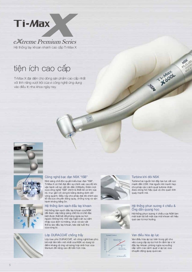 NSK Catalogue 2014 Hệ thống tay khoan