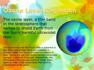 The ozone layer, a thin band
in the stratosphere that
serves to shield Earth from
the Sun’s harmful ultraviolet
rays.
The ozone hole over the South Pole is apparent in
this false-color image taken by a satellite in
October 1999. Low levels of ozone are shown in
blue. Ozone is a gas that blocks harmful ultraviolet
sunlight. Industrial chemicals released into the
atmosphere have caused ozone to break down,
opening holes in the ozone layer that tend to
concentrate at the poles.
 