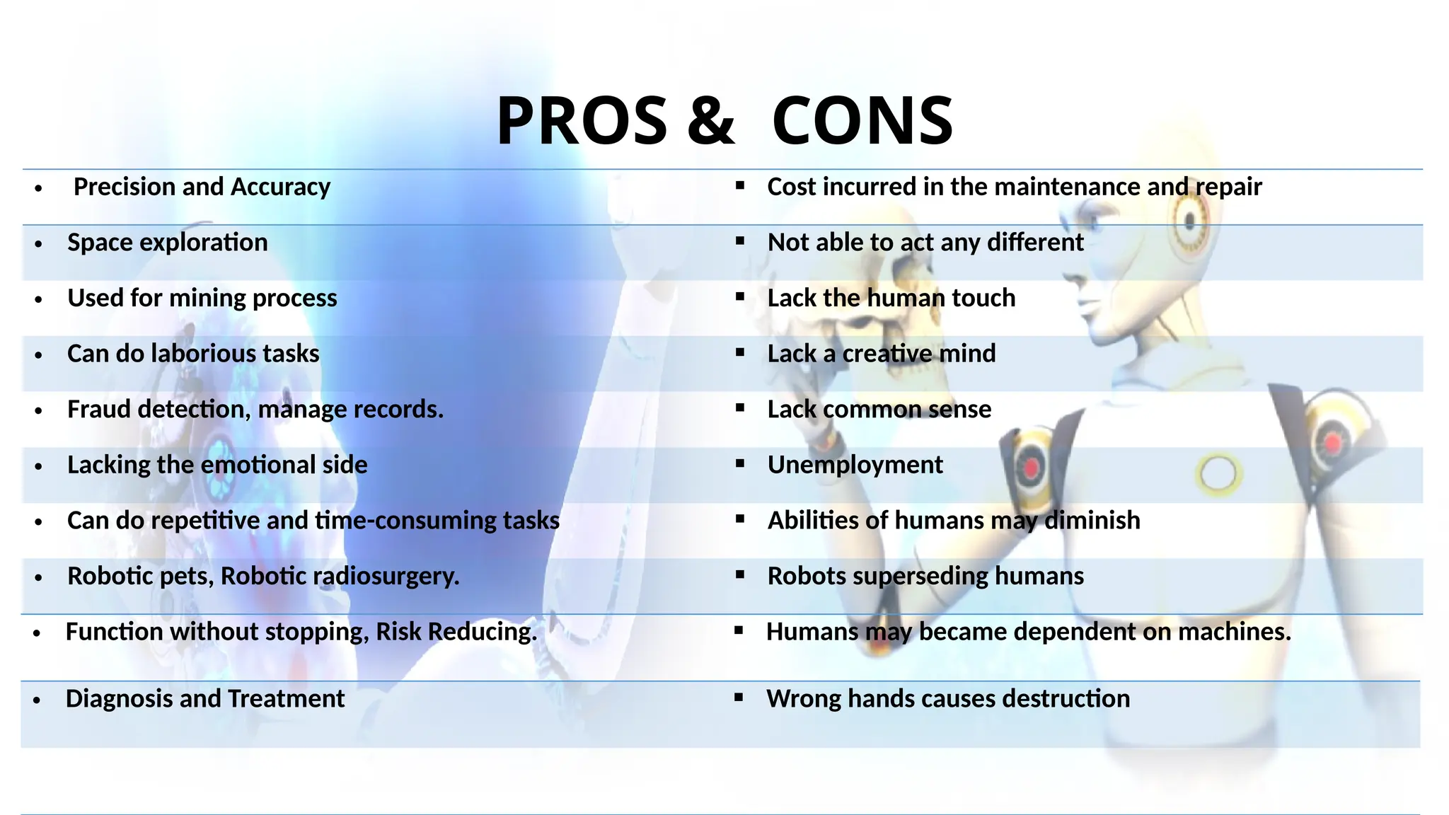PROS & CONS
• Precision and Accuracy  Cost incurred in the maintenance and repair
• Space exploration  Not able to act any different
• Used for mining process  Lack the human touch
• Can do laborious tasks  Lack a creative mind
• Fraud detection, manage records.  Lack common sense
• Lacking the emotional side  Unemployment
• Can do repetitive and time-consuming tasks  Abilities of humans may diminish
• Robotic pets, Robotic radiosurgery.  Robots superseding humans
• Function without stopping, Risk Reducing.  Humans may became dependent on machines.
• Diagnosis and Treatment  Wrong hands causes destruction
 