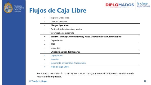 Que es el margen libre en forex
