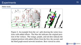 [NS][Lab_Seminar_240609]Point-GNN: Graph Neural Network for 3D Object ...