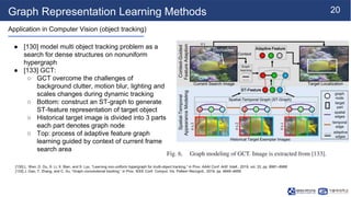 [NS][Lab_Seminar_240610]Graph Representation Learning Meets Computer ...