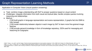[NS][Lab_Seminar_240610]Graph Representation Learning Meets Computer ...