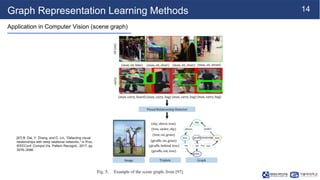 [NS][Lab_Seminar_240610]Graph Representation Learning Meets Computer ...
