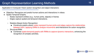 [NS][Lab_Seminar_240610]Graph Representation Learning Meets Computer ...