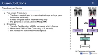 [NS][Lab_Seminar_240626]GazeGNN: A Gaze-Guided Graph Neural Network for ...