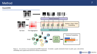 [NS][Lab_Seminar_240626]GazeGNN: A Gaze-Guided Graph Neural Network for ...