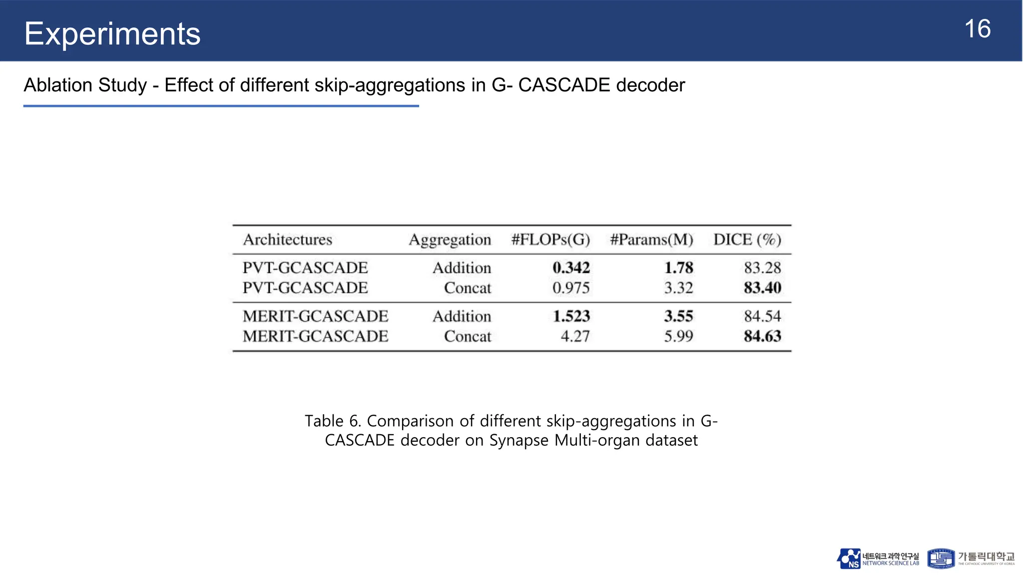 [NS][Lab_Seminar_240701]G-CASCADE: Efficient Cascaded Graph ...