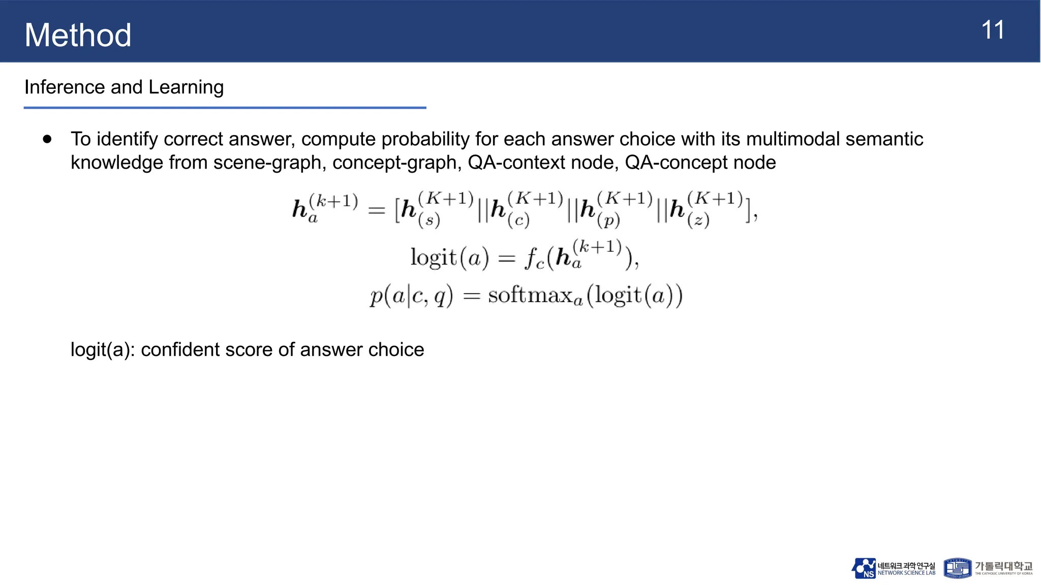 11
Method
Inference and Learning
● To identify correct answer, compute probability for each answer choice with its multimodal semantic
knowledge from scene-graph, concept-graph, QA-context node, QA-concept node
logit(a): confident score of answer choice
 