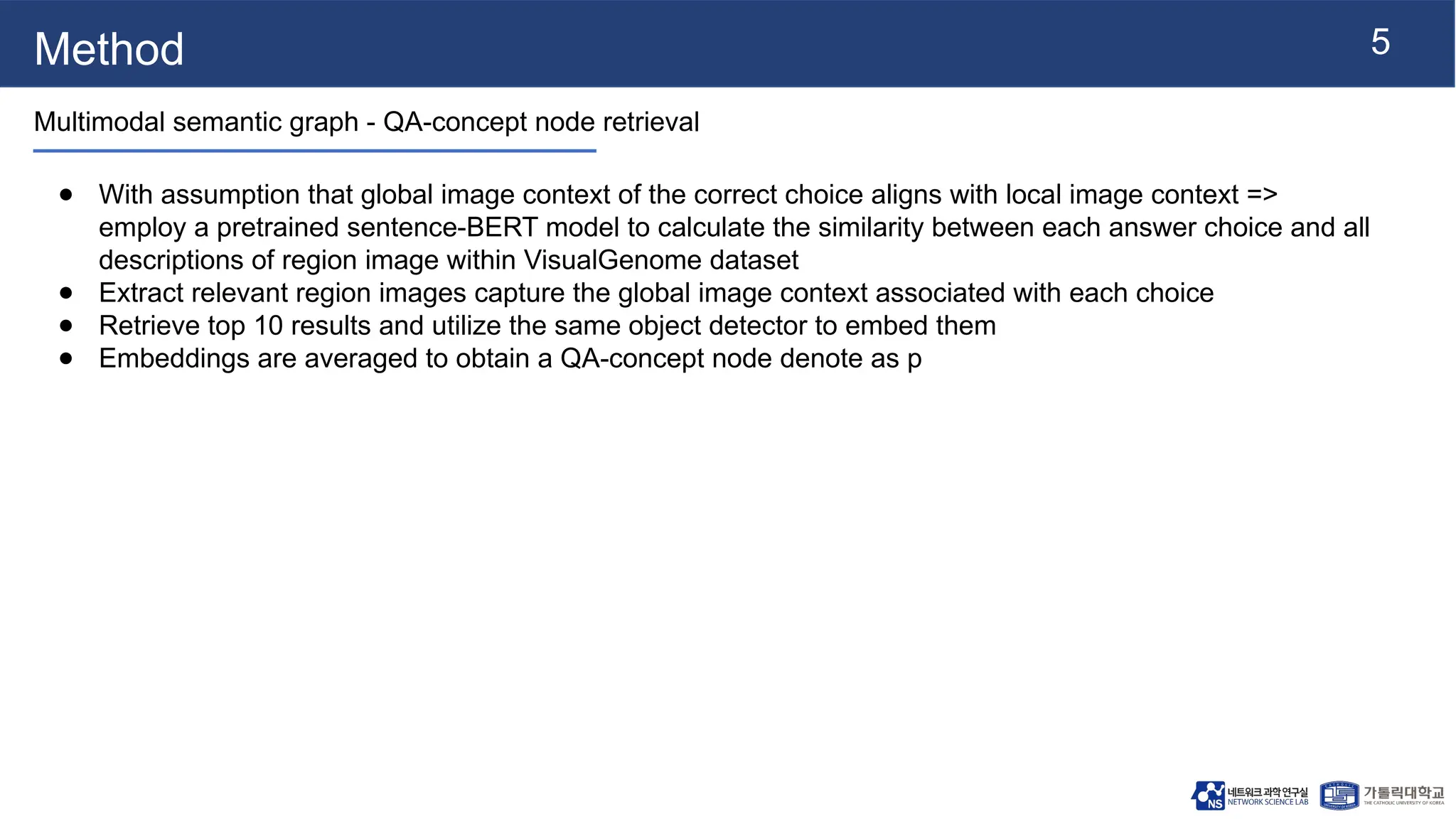 5
Method
Multimodal semantic graph - QA-concept node retrieval
● With assumption that global image context of the correct choice aligns with local image context =>
employ a pretrained sentence-BERT model to calculate the similarity between each answer choice and all
descriptions of region image within VisualGenome dataset
● Extract relevant region images capture the global image context associated with each choice
● Retrieve top 10 results and utilize the same object detector to embed them
● Embeddings are averaged to obtain a QA-concept node denote as p
 