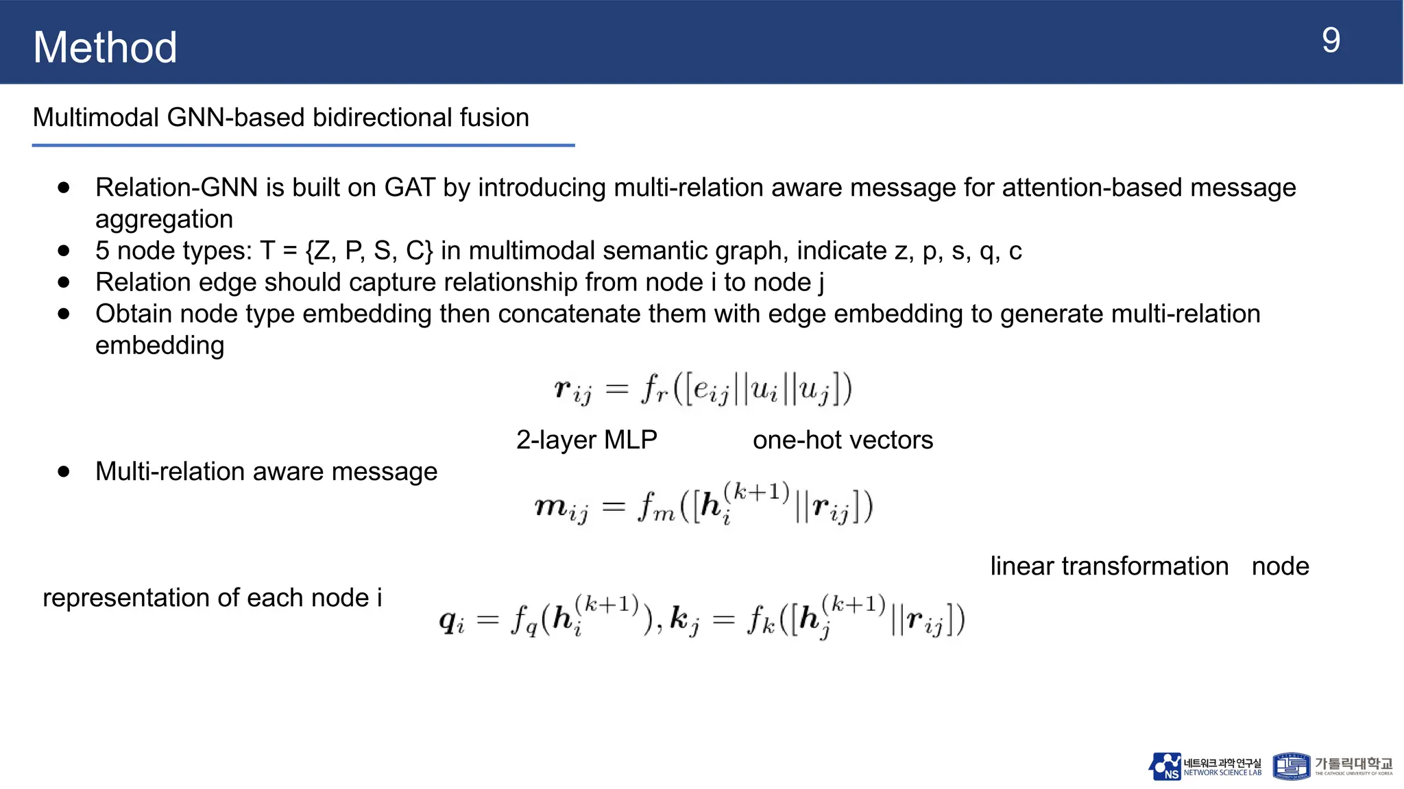 9
Method
Multimodal GNN-based bidirectional fusion
● Relation-GNN is built on GAT by introducing multi-relation aware message for attention-based message
aggregation
● 5 node types: T = {Z, P, S, C} in multimodal semantic graph, indicate z, p, s, q, c
● Relation edge should capture relationship from node i to node j
● Obtain node type embedding then concatenate them with edge embedding to generate multi-relation
embedding
2-layer MLP one-hot vectors
● Multi-relation aware message
linear transformation node
representation of each node i
 
