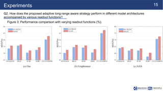 [NS][Lab_Seminar_241202]Long-range Brain Graph Transformer.pptx