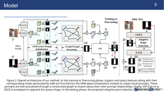 [NS][Lab_Seminar_250106]SAM-Aware Graph Prompt Reasoning Network for ...