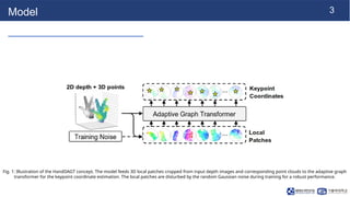 [NS][Lab_Seminar_250120]HandDAGT: A Denoising Adaptive Graph ...
