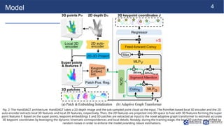 [NS][Lab_Seminar_250120]HandDAGT: A Denoising Adaptive Graph ...