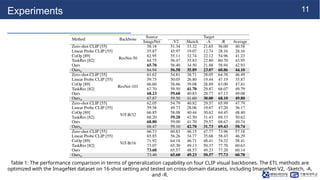 11
Experiments
Table 1: The performance comparison in terms of generalization capability on four CLIP visual backbones. The ETL methods are
optimized with the ImageNet dataset on 16-shot setting and tested on cross-domain datasets, including ImageNet-V2, -Sketch, -A,
and -R.
 