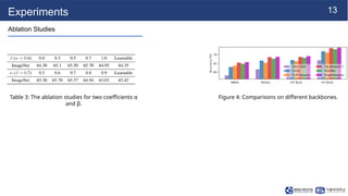 13
Experiments
Ablation Studies
Table 3: The ablation studies for two coefficients α
and β.
Figure 4: Comparisons on different backbones.
 