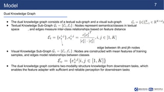 7
Model
Dual Knowledge Graph
● The dual knowledge graph consists of a textual sub-graph and a visual sub-graph
● Textual Knowledge Sub-Graph : Nodes represent semantics/classes in textual
space , and edges measure inter-class relationships based on feature distance
edge between ith and jth nodes
● Visual Knowledge Sub-Graph : Nodes are constructed with mean features of training
samples, and edges model relationships between classes
● The dual knowledge graph contains two-modality structure knowledge from downstream tasks, which
enables the feature adapter with sufficient and reliable perception for downstream tasks
 