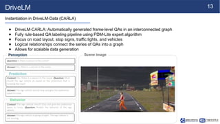 [NS][Lab_Seminar_250317]DriveLM: Driving with Graph Visual Question ...