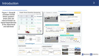 [NS][Lab_Seminar_250317]DriveLM: Driving with Graph Visual Question ...