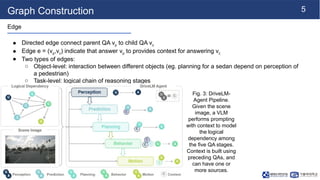 [NS][Lab_Seminar_250317]DriveLM: Driving with Graph Visual Question ...