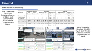 [NS][Lab_Seminar_250317]DriveLM: Driving with Graph Visual Question ...