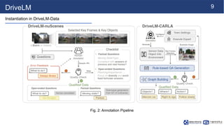 [NS][Lab_Seminar_250317]DriveLM: Driving with Graph Visual Question ...